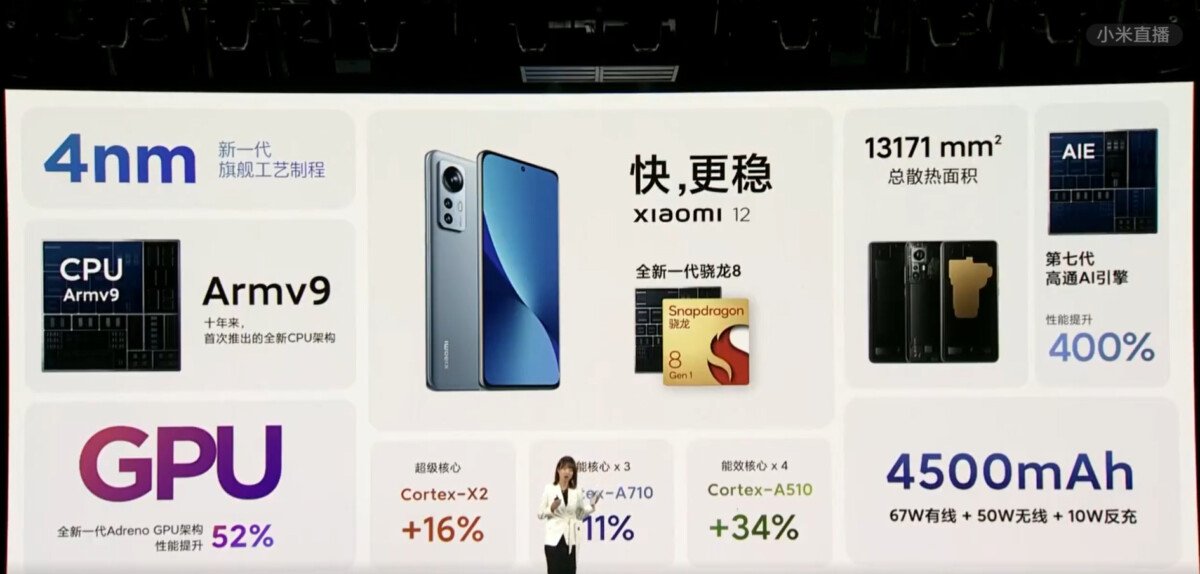 Xiaomi 12